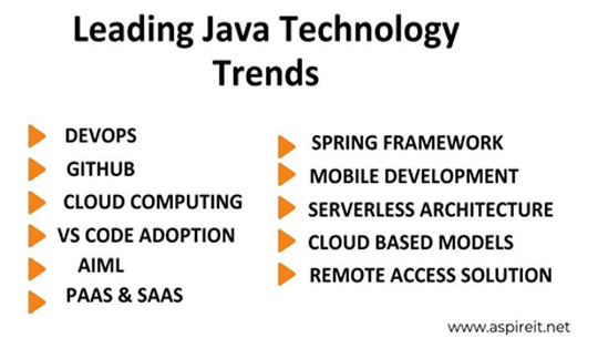 java trends