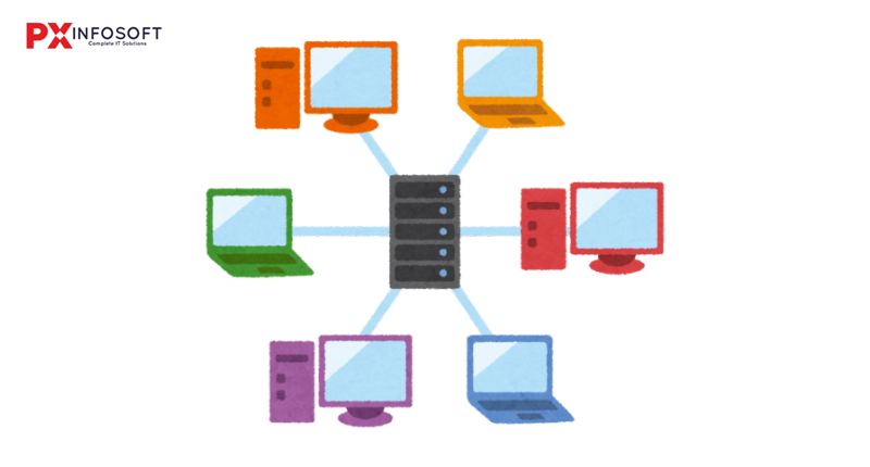 computer networking