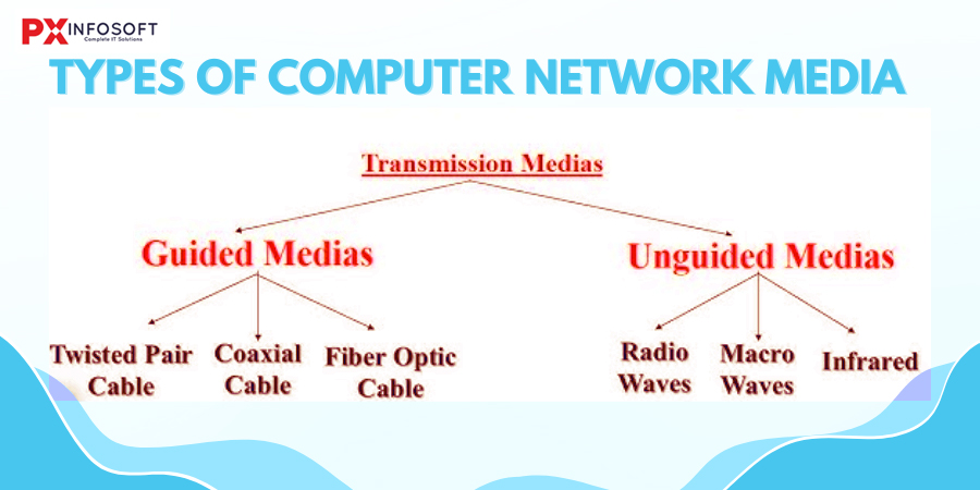 Types of Computer Network Media