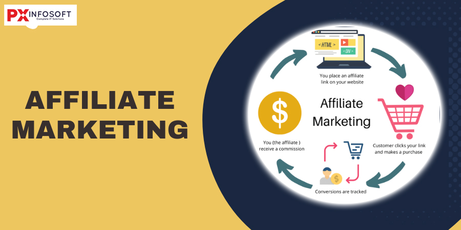 Affiliate Marketing